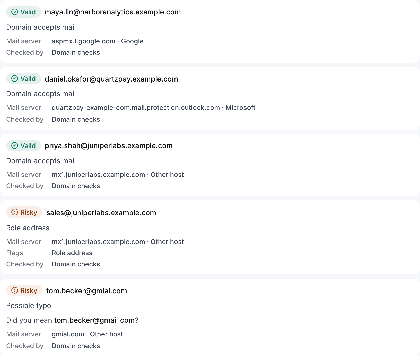 Verification results in SendCanyon: three addresses Valid with their mail servers at Google, Microsoft and another host, a sales@ address Risky as a role address, and tom.becker@gmial.com Risky as a possible typo.